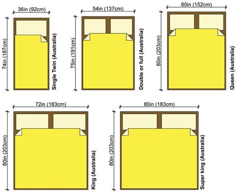 queen size bed dimensions in meters